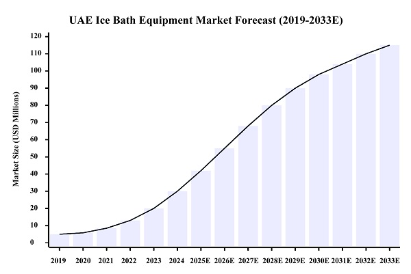 Eksklusivt distributørskap for Hi-Q GROUP® Ice Bath Therapy Solutions i UAE-markedet Eksklusivt distributørskap for Hi-Q GROUP® Ice Bath Therapy Solutions i UAE-markedet