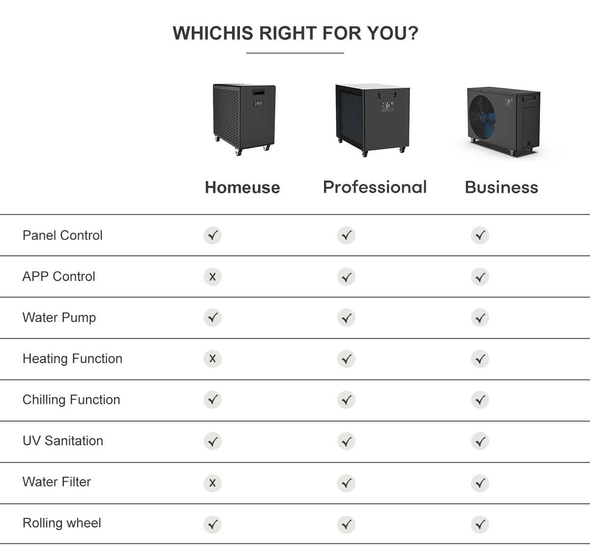 En kjøpers guide for å velge den beste profesjonelle vannkjøleren for isbad i Kina